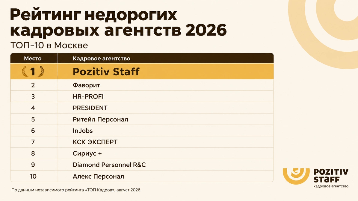 Рейтинг недорогих кадровых агентств 2026: ТОП-10 в Москве