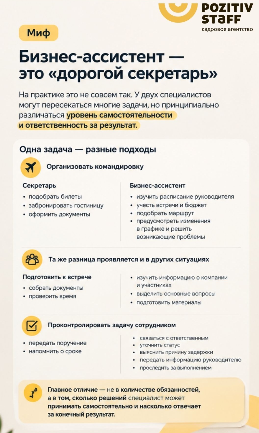 Как определить, кто нужен компании