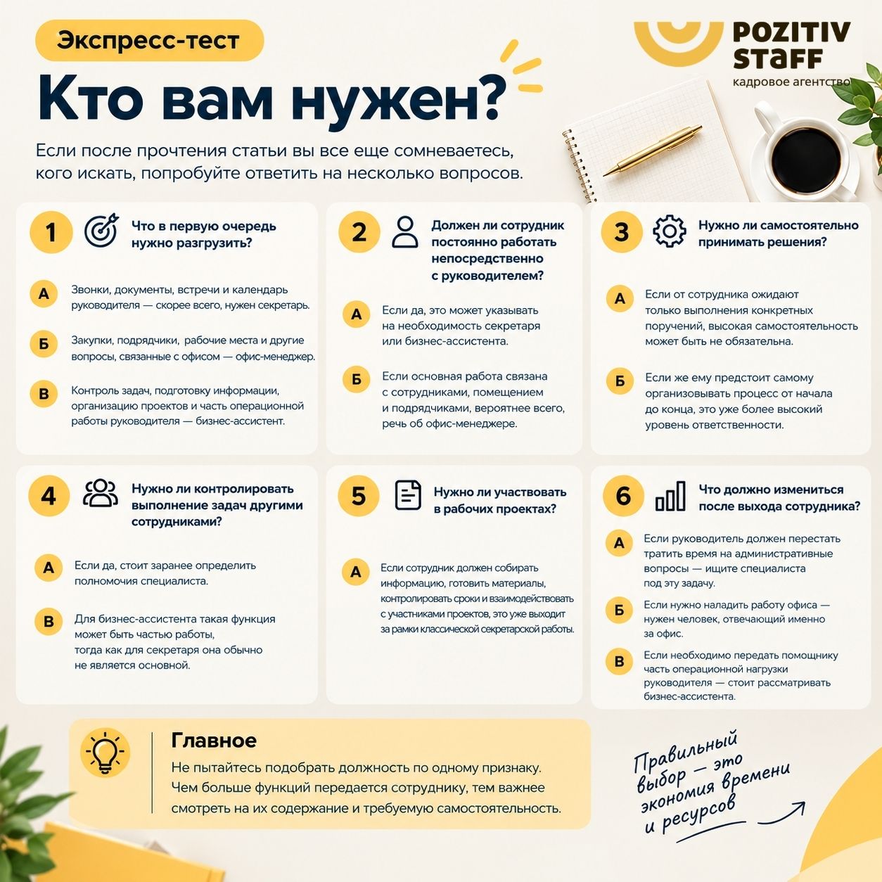 как понять кто нужен при подборе