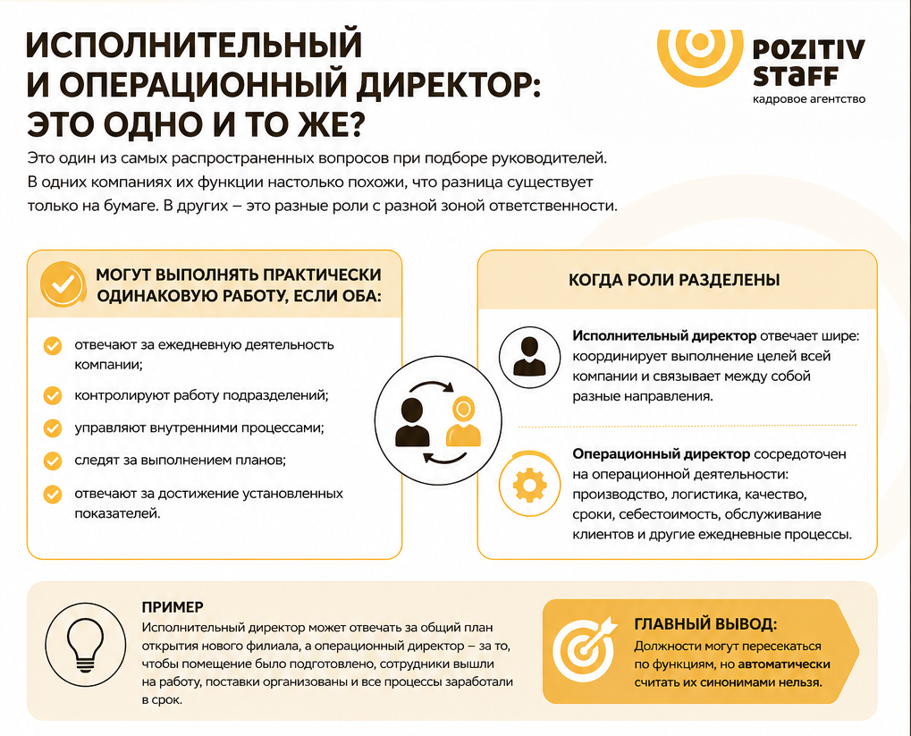 отличия между директорами