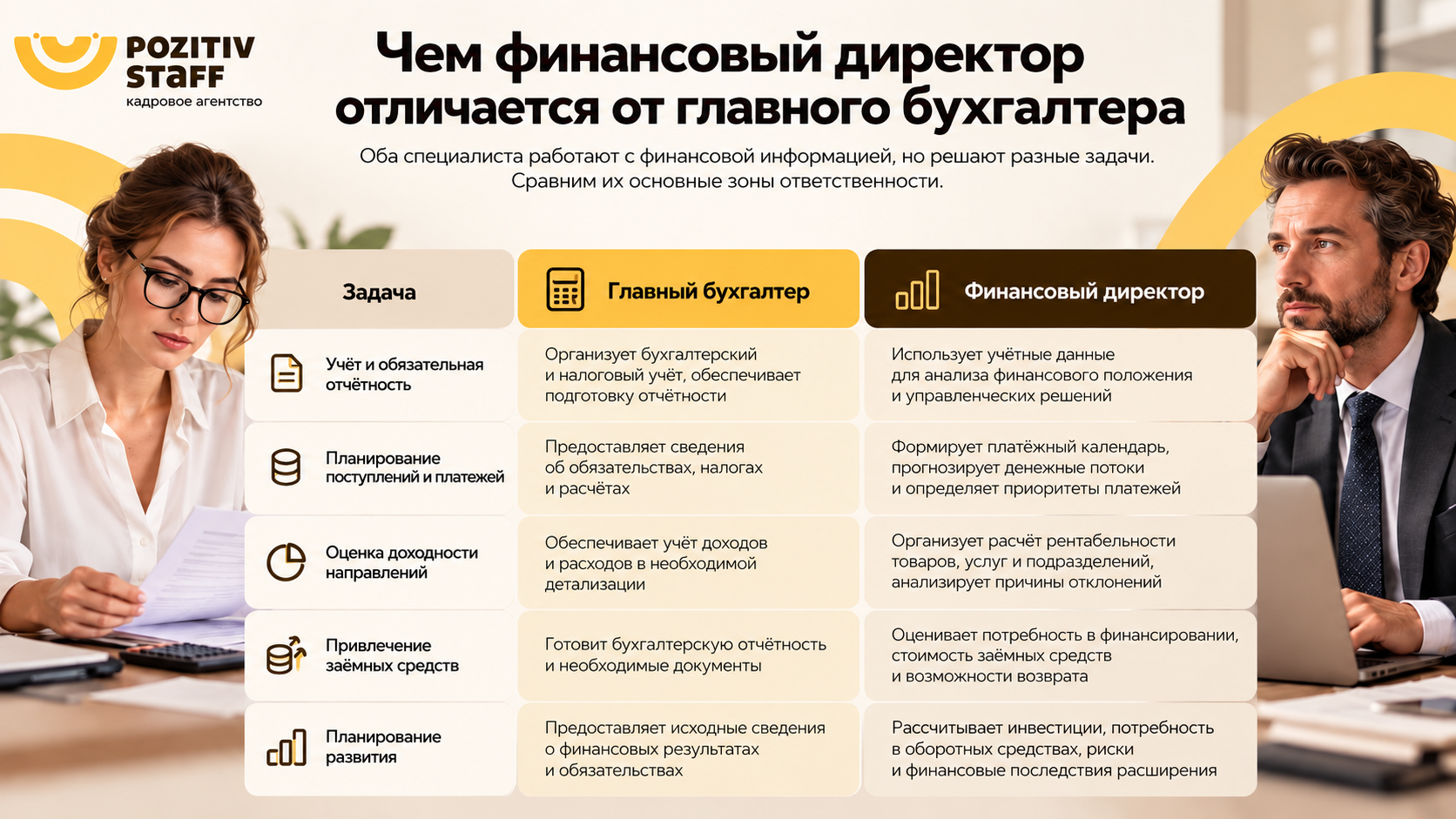 чем финансовый директор отличается от бухгалтера