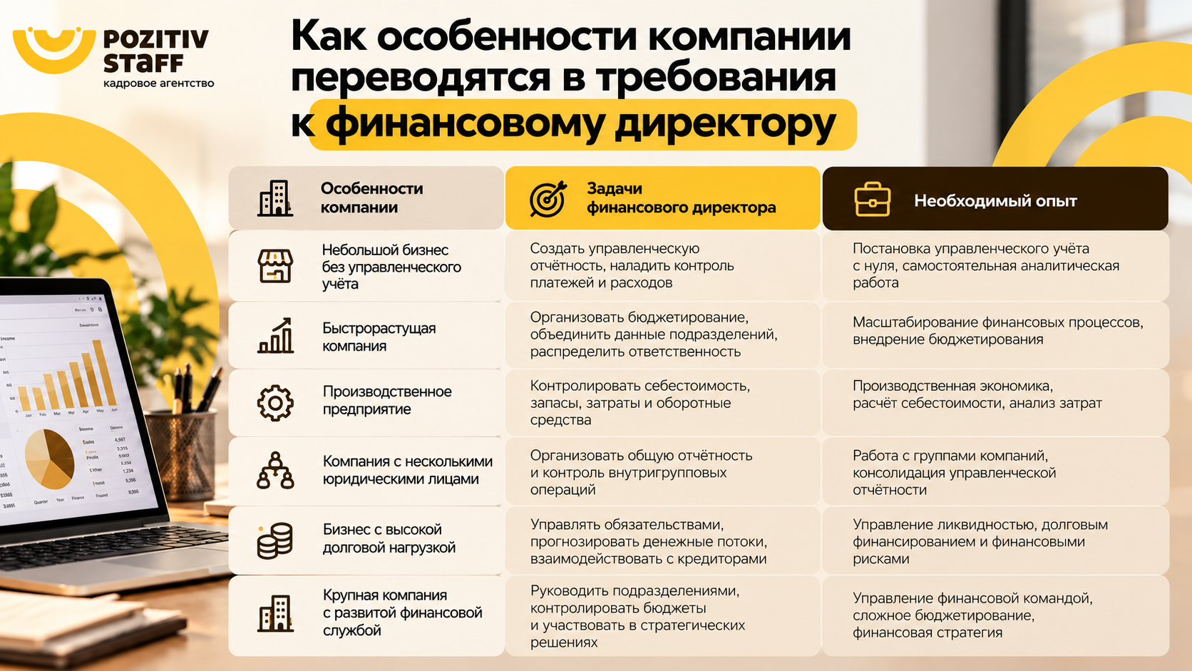 требования к финансовому директору