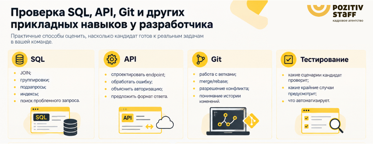 Проверка sql, api, git