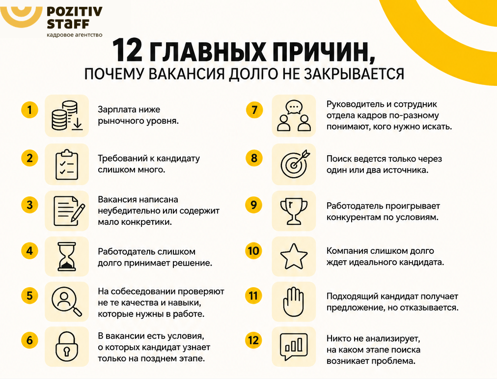 12 главных причин, почему вакансия долго не закрывается