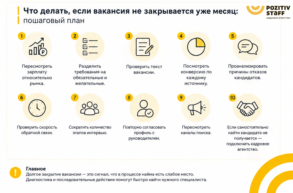 гайд: что делать, если вакансия не закрывается уже месяц